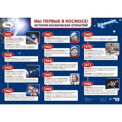 ПЛ-13552 Плакат А2. Мы первые в космосе! История космических открытий Сфера