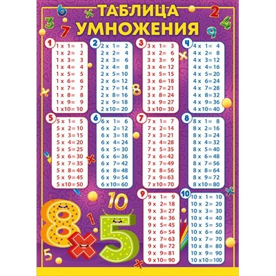 Плакат "Таблица умножения" 84.280