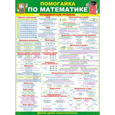 Плакат А2 "Помогайка по математике.Продвинутый уровень" ОТКРЫТАЯ ПЛАНЕТА 64.789 252606