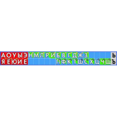 Плакат Звукобуквенный ряд малый 110*770/ 1724.1