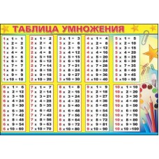 Плакат а4 "Таблица умножения" Праздник 01139