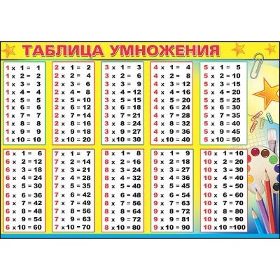 Плакат а4 "Таблица умножения" Праздник 01139