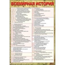 Карточка обучающая а5 "Всемирная история" Праздник 00307