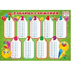 Плакат а4 "Таблица сложения" (Пиши-стирай) Мир поздравлений 70892