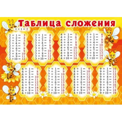 Плакат а4 "Таблица сложения/таблица умножения" Мир поздравлений 71121