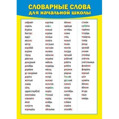 Плакат а4 "Словарные слова/Звуки русского языка" Мир поздравлений 71386