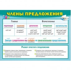 Плакат а4 "Правила оформления прямой речи/Члены предложения" Мир поздравлений 71380