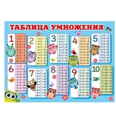 Плакат а2 "Таблица умножения" (Котики) Мир поздравлений 71278