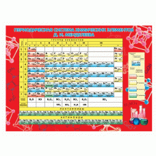 Плакат Периодическая система химических элементов Д. И. Менделеева