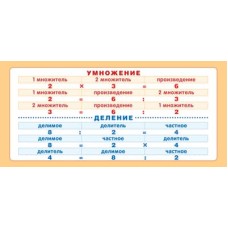 ШМ-15611 Карточка-шпаргалка. Запомни! Умножение-деление (формат 61х131 мм)
