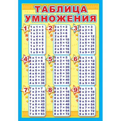 ПЛ-5745 Плакат А3. Таблица умножения / Познавательные плакаты Сфера 4650118155169