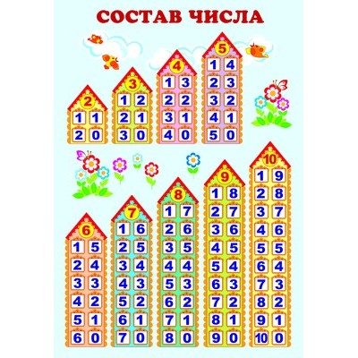 ПЛ-8529 Плакат А3. Состав числа / Познавательные плакаты Сфера 4607811852574