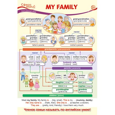 ПО-13589 Плакат А3. Английский язык в начальной школе. My Family (Моя семья) / Сфера знаний 4630112008838