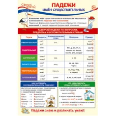 ПО-13739 ПЛАКАТ А3. Русский язык в начальной школе. Падежи имен существительных / Сфера знаний 4630112011036