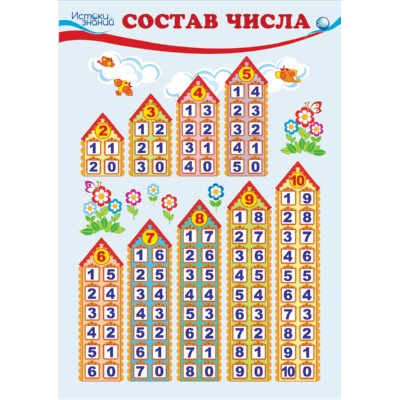 Ш-7705 Мини-плакат А4. Состав числа / Познавательные мини-плакаты Сфера 4630076992174