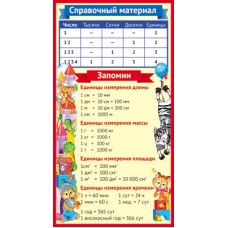 ШМ-10818 Карточка. Справочный материал. Единицы измерений (формат 200х107 мм) / Карточки Сфера 4+1