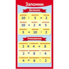 ШМ-12636 Карточка. Запомни! Деление-Умножение (формат 61х131 мм) / Карточки Сфера (о) демонстрационные 4607811854660