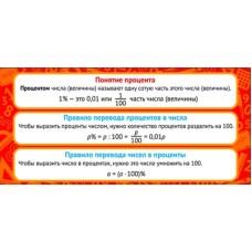 ШМ-9162 Карточка. Понятие процента (формат 61х131 мм) / Школа Сфера (о) Карточки демонстрационные