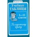 Учебные таблицы по русскому языку 5-11 классы / Малюшкин А.Б. / Русский язык в школе изд-во: Сфера авт:Малюшкин А.Б. 9785891449763