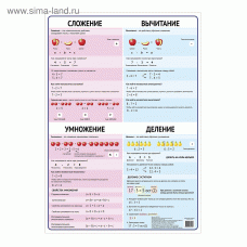 Обучающий плакат "Арифметические действия. Умножение и деление. +Сложение и вычитание." А1   2457913