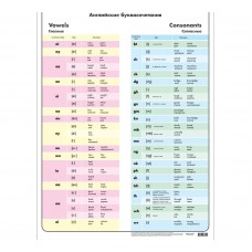 Обучающий плакат "Английские гласные и согласные буквосочетания" А2 2496809