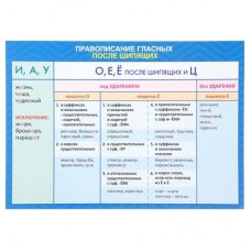 Обучающий плакат А4 "Гласные после шипящих"   2254081