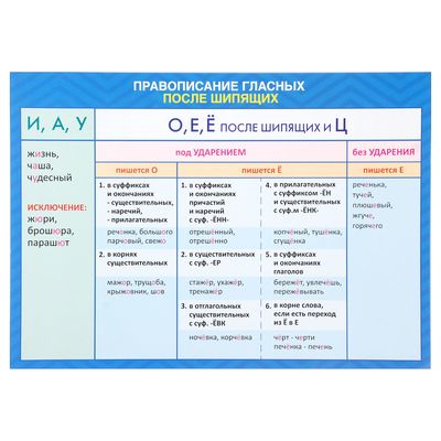 Обучающий плакат А4 "Гласные после шипящих"   2254081