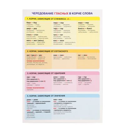 Обучающий плакат А4 "Чередование гласных в корне слова" 2254090