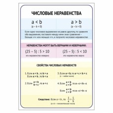 Обучающий плакат "Равенство и неравенство"А4    2457935