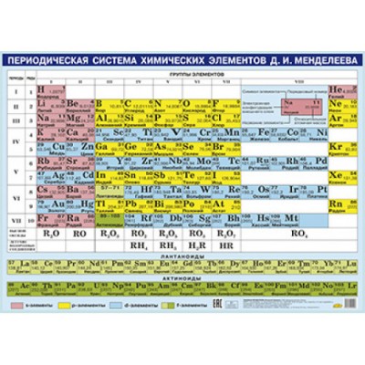 Таблица Менделеева (малый ф.), изд.: Литур, авт.: 4, серия.: Наглядное пособие 978-5-9780-0260-7