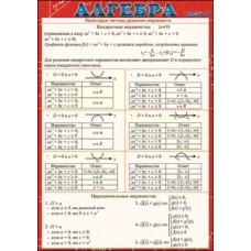 Алгебра часть 4 Некоторые методы решения неравенств Праздник 00300