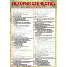 История Отечества изд-во: Праздник 00308