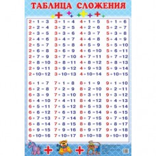 Таблица сложения мини