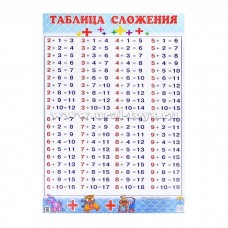 Таблица Сложения (большой ф.)