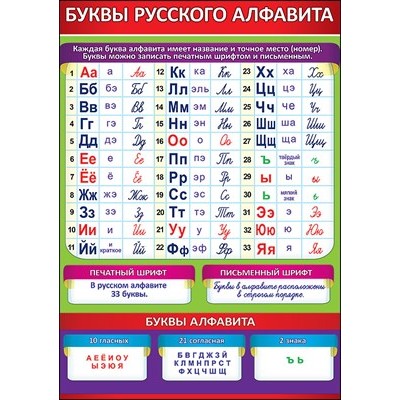 Карточка обучающая 1шт "Буквы русского алфавита" 3000898