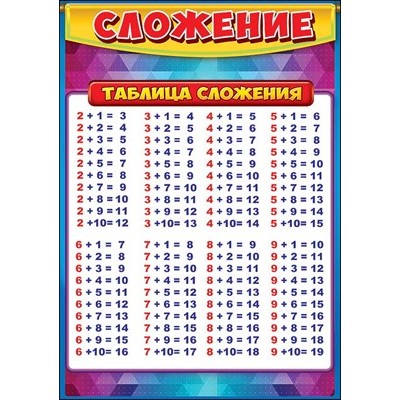 Карточка обучающая "Сложение" 3001142