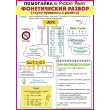 Плакат-шпаргалка "Фонетический разбор" 85.647