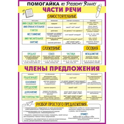 Плакат-шпаргалка "Части речи и члены предложений" 85.649