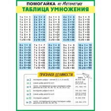 Плакат-шпаргалка "Таблица умножения" 85.650