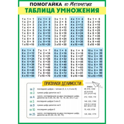 Плакат-шпаргалка "Таблица умножения" 85.650