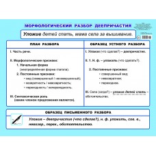 Плакат картонный. Морфологический разбор деепричастия 5-6 кл 00029 0+