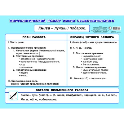 Плакат картонный. Морфологический разбор имени существительного 5-6кл00044 0+