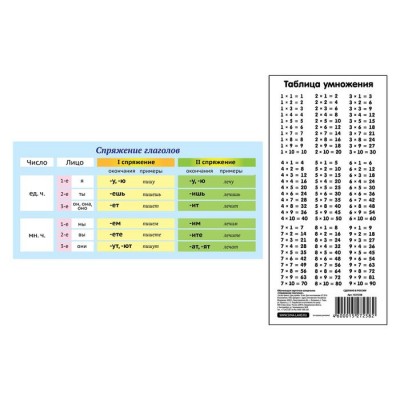 Обучающая карточка-шпаргалка "Спряжение глаголов" 1527258