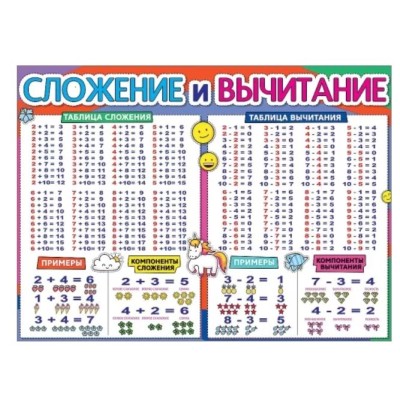 Плакат А2 Сложение и вычитание 0800984