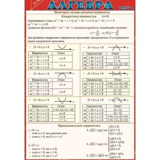 Шпаргалка "Алгебра часть 4", изд.: Горчаков 460228915030600300