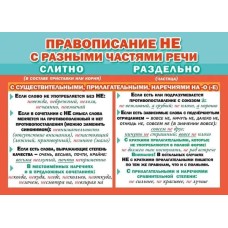Мини-плакат двусторонний Мир Поздравлений "Правописание НЕ с разными частями речи" 71384