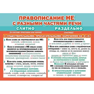 Мини-плакат двусторонний Мир Поздравлений "Правописание НЕ с разными частями речи" 71384