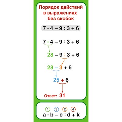 ШМ-12841 Карточка. Запомни! Порядок действий в выражениях без скобок (формат 61 х 131 мм), 4650118151345