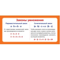 Карточка. Законы умножения (формат 61х131 мм), 4650118153509 ШМ-12905