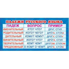 Карточка. Падежи русского языка (формат 61х131 мм), 4630076992549 ШМ-13086 (3248)